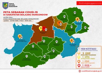 3 ODP Tercatat Dalam Peta Sebaran Dinkes Bolmong