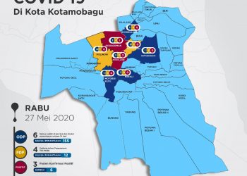 Update Covid19 Kotamobagu, Rabu (27/5/2020) : 155 Orang Selesai Dipantau Tim Medis