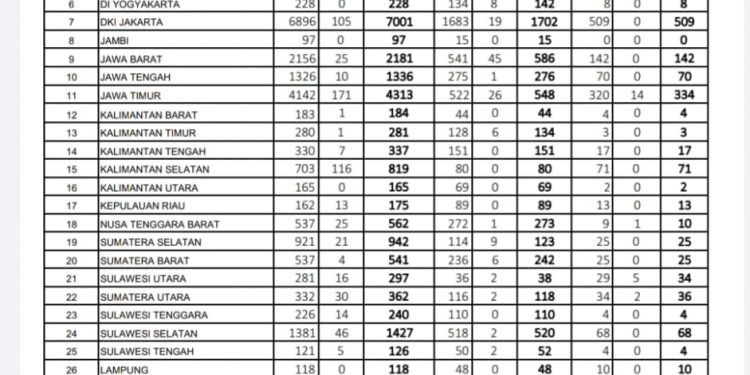 Update Covid19 Sulut, Kamis (28/5/2020) hari ini : Jumlah Pasien Positif Covid19 Mendekati angka 300 Penderita