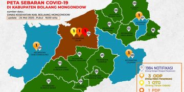 Update Covid19 Bolmong, Minggu (24/5/2020) : Kecamatan Lolak ada 1 Pasien Positif, 1 OTG dan 1 PDP