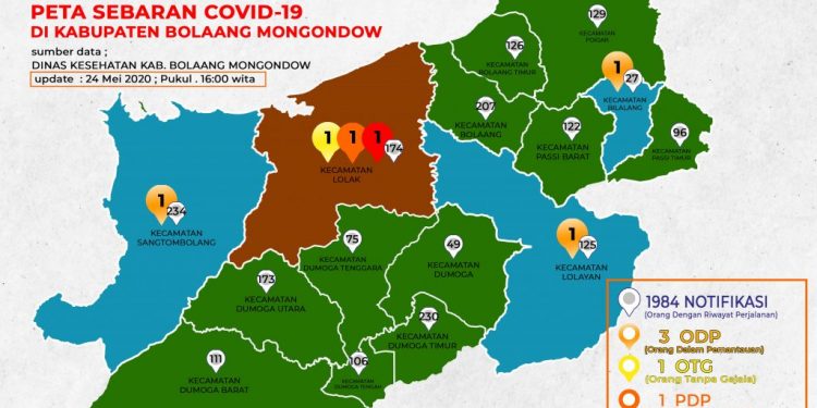 Update Covid19 Bolmong, Minggu (24/5/2020) : Kecamatan Lolak ada 1 Pasien Positif, 1 OTG dan 1 PDP