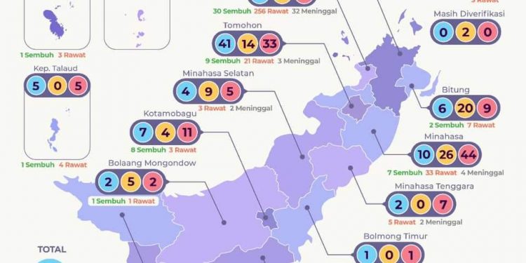 Ini Rincian Detail Penambahan 79 Kasus Covid19 Baru di Sulut