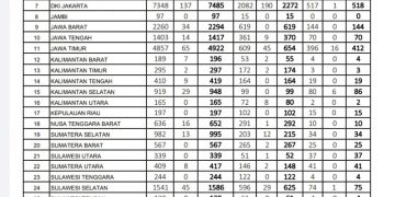 Hari ini, Sulut Tidak ada Ketambahan Pasien Covid19