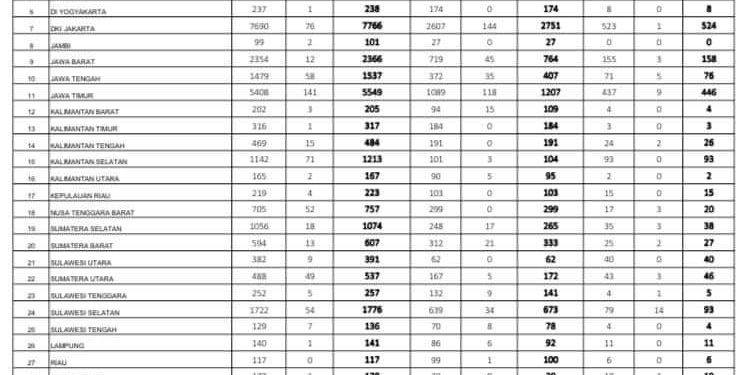 Update Covid19 Sulut : Ketambahan 9 Kasus Baru