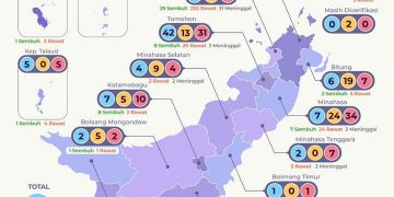 Ini Fakta Penambahan 10 Kasus di Sulut