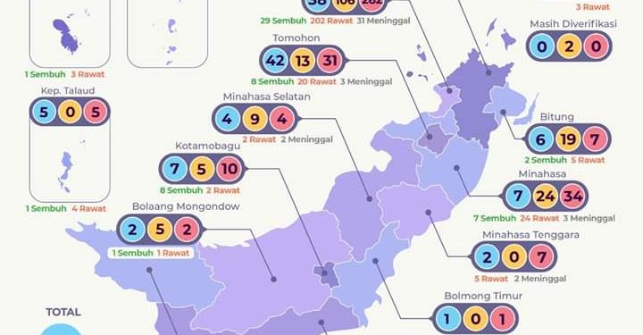 Ini Fakta Penambahan 10 Kasus di Sulut