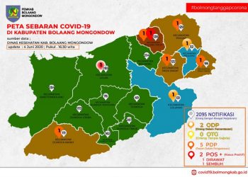 Bolmong Tercatat Tinggal 1 Pasien Terkonfirmasi Positif Covid19