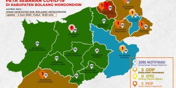 Bolmong Tercatat Tinggal 1 Pasien Terkonfirmasi Positif Covid19