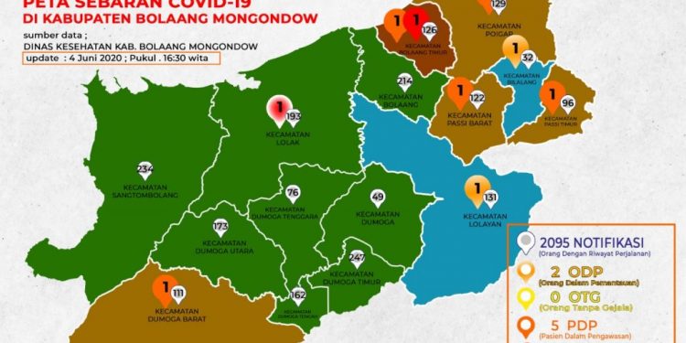 Bolmong Tercatat Tinggal 1 Pasien Terkonfirmasi Positif Covid19